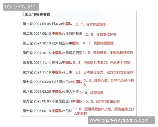 2026年世界杯预选赛精彩回顾与各队表现分析